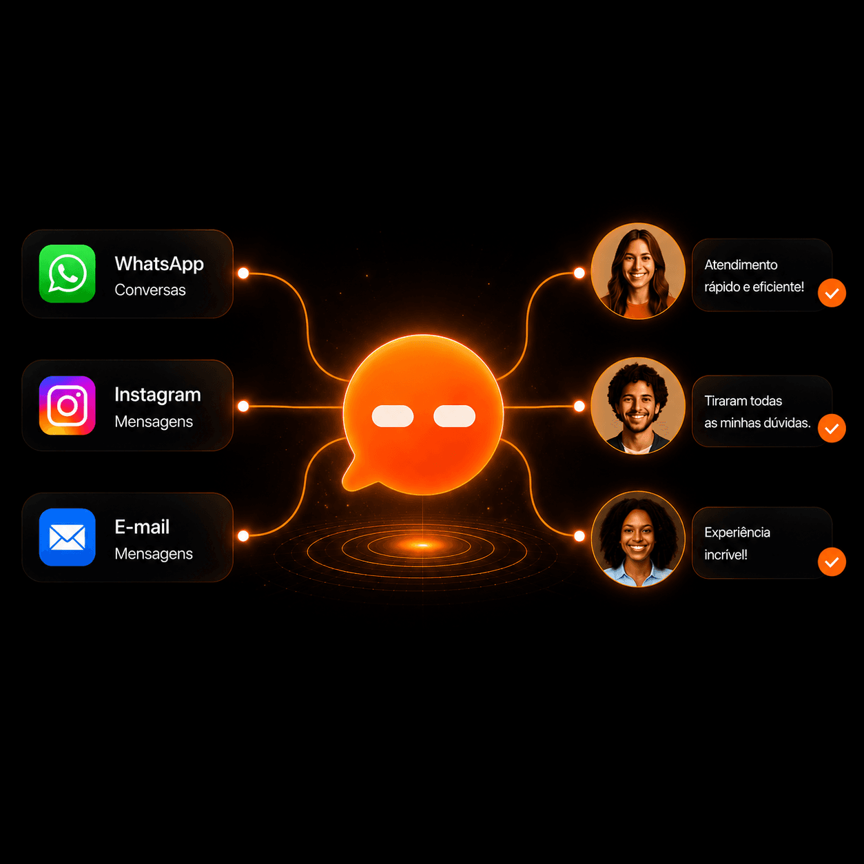 Onechatt — IA que faz o trabalho de 3 atendentes